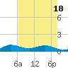 North Fork tide chart for Sunday, May 18, 2025