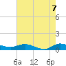 North Fork tide chart for Saturday, June 7, 2025