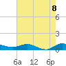 North Fork tide chart for Sunday, June 8, 2025