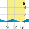 North Fork tide chart for Monday, June 9, 2025