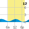 North Fork tide chart for Saturday, July 12, 2025