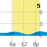 North Fork tide chart for Saturday, July 5, 2025