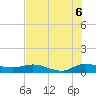 North Fork tide chart for Sunday, July 6, 2025