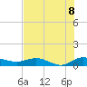 North Fork tide chart for Tuesday, July 8, 2025