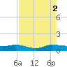 North Fork tide chart for Saturday, August 2, 2025