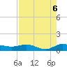 North Fork tide chart for Wednesday, August 6, 2025