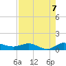 North Fork tide chart for Thursday, August 7, 2025