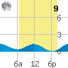 North Fork tide chart for Saturday, August 9, 2025
