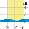 North Fork tide chart for Tuesday, September 16, 2025