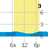North Fork tide chart for Wednesday, September 3, 2025