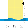 North Fork tide chart for Thursday, September 4, 2025