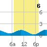 North Fork tide chart for Saturday, September 6, 2025