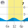 North Fork tide chart for Sunday, September 7, 2025