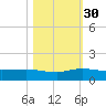 North Fork tide chart for Thursday, October 30, 2025