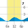 North Fork tide chart for Friday, November 7, 2025