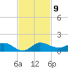 North Fork tide chart for Sunday, November 9, 2025