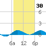 North Fork tide chart for Friday, January 30, 2026
