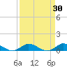 North Fork tide chart for Monday, March 30, 2026
