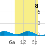 North Fork tide chart for Sunday, March 8, 2026