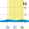 North Fork tide chart for Saturday, April 11, 2026