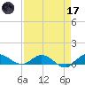 North Fork tide chart for Friday, April 17, 2026