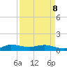 North Fork tide chart for Wednesday, April 8, 2026