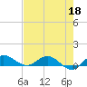 North Fork tide chart for Monday, May 18, 2026