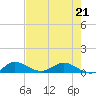 North Fork tide chart for Thursday, May 21, 2026