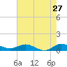 North Fork tide chart for Wednesday, May 27, 2026