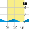 North Fork tide chart for Saturday, May 30, 2026