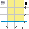 North Harris Channel tide chart for Saturday, April 16, 2022