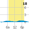 North Harris Channel tide chart for Monday, April 18, 2022