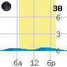 North Harris Channel tide chart for Saturday, April 30, 2022