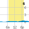 North Harris Channel tide chart for Wednesday, April 6, 2022
