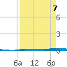 North Harris Channel tide chart for Thursday, April 7, 2022