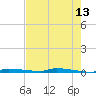 North Harris Channel tide chart for Friday, May 13, 2022