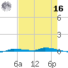 North Harris Channel tide chart for Monday, May 16, 2022