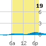 North Harris Channel tide chart for Thursday, May 19, 2022