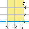 North Harris Channel tide chart for Saturday, May 7, 2022