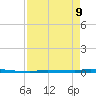 North Harris Channel tide chart for Monday, May 9, 2022