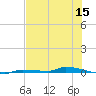 North Harris Channel tide chart for Wednesday, June 15, 2022