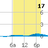 North Harris Channel tide chart for Friday, June 17, 2022