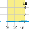 North Harris Channel tide chart for Saturday, June 18, 2022