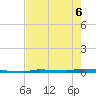North Harris Channel tide chart for Monday, June 6, 2022