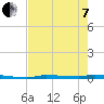North Harris Channel tide chart for Tuesday, June 7, 2022