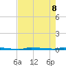 North Harris Channel tide chart for Wednesday, June 8, 2022