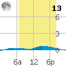 North Harris Channel tide chart for Wednesday, July 13, 2022