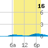 North Harris Channel tide chart for Saturday, July 16, 2022