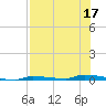 North Harris Channel tide chart for Sunday, July 17, 2022