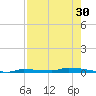 North Harris Channel tide chart for Saturday, July 30, 2022